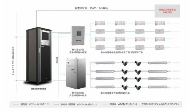 智能消防疏散系統(tǒng)包括哪些呢？中智盛安為你解答！