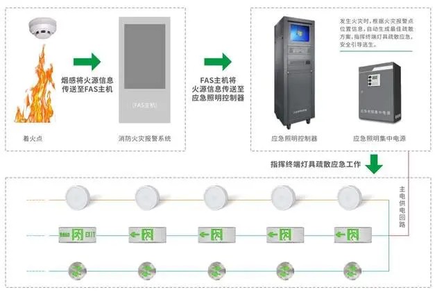 消防智能疏散系統(tǒng)的使用壽命和維護(hù)周期是多久？